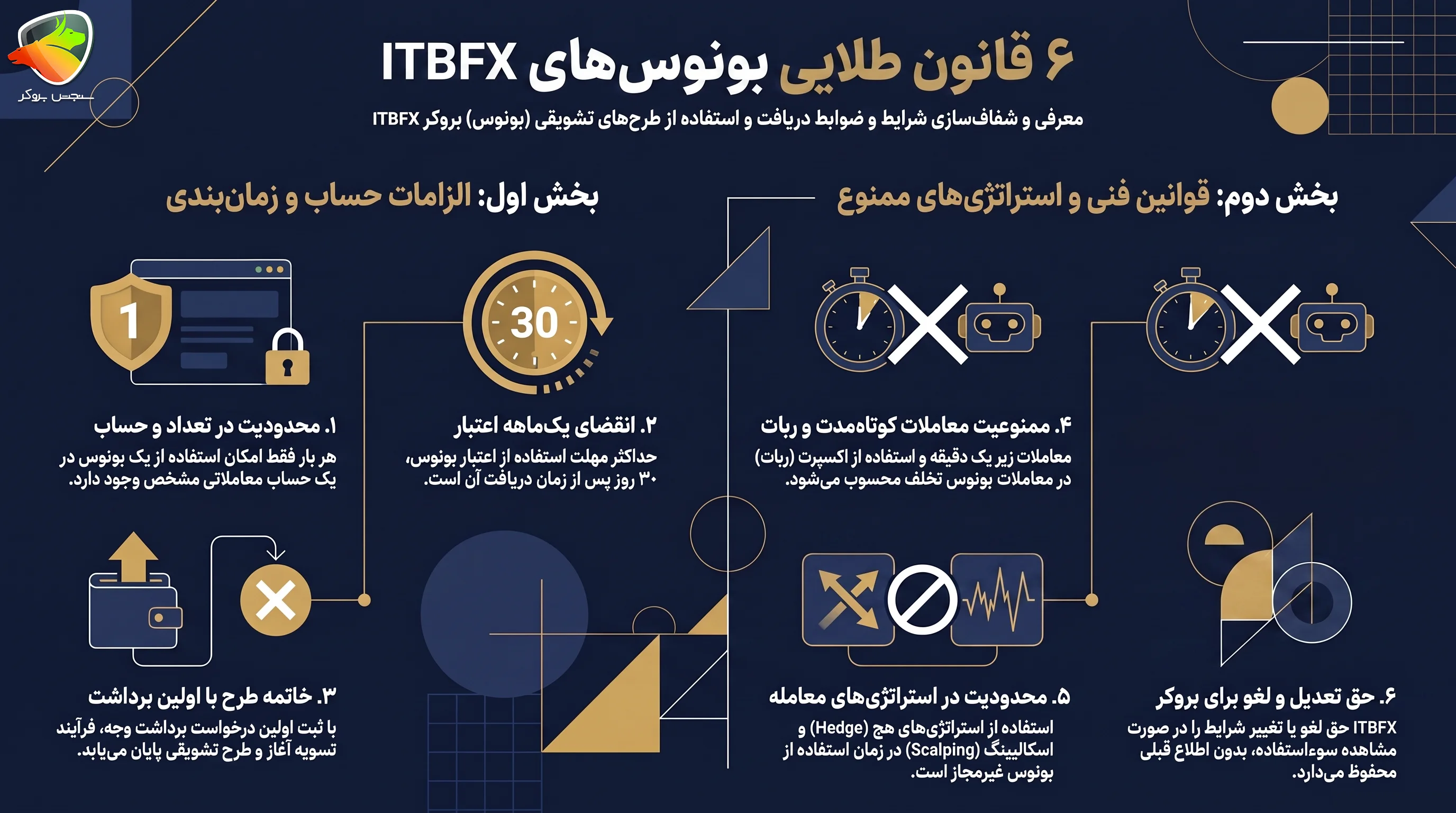 بونوس ITBFX برای کاربران ایرانی