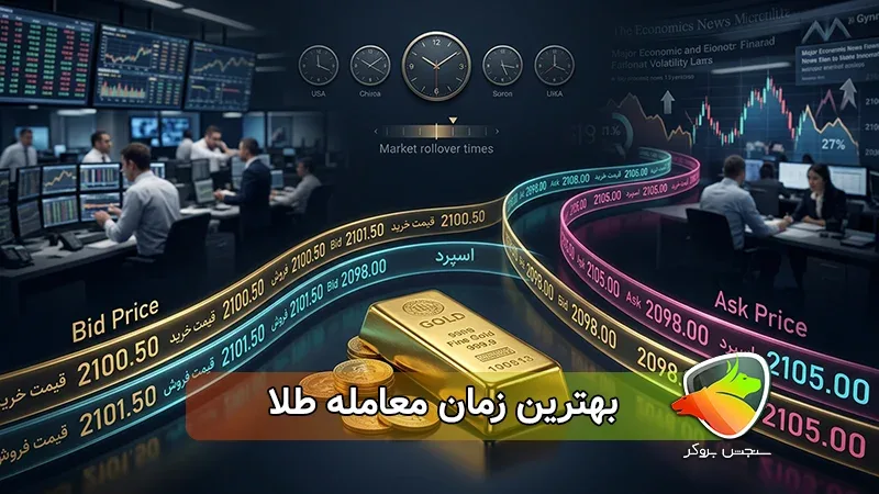 اسپرد طلا چه زمانی زیاد میشود؟ بررسی بهترین زمان معامله طلا با اسپرد کم