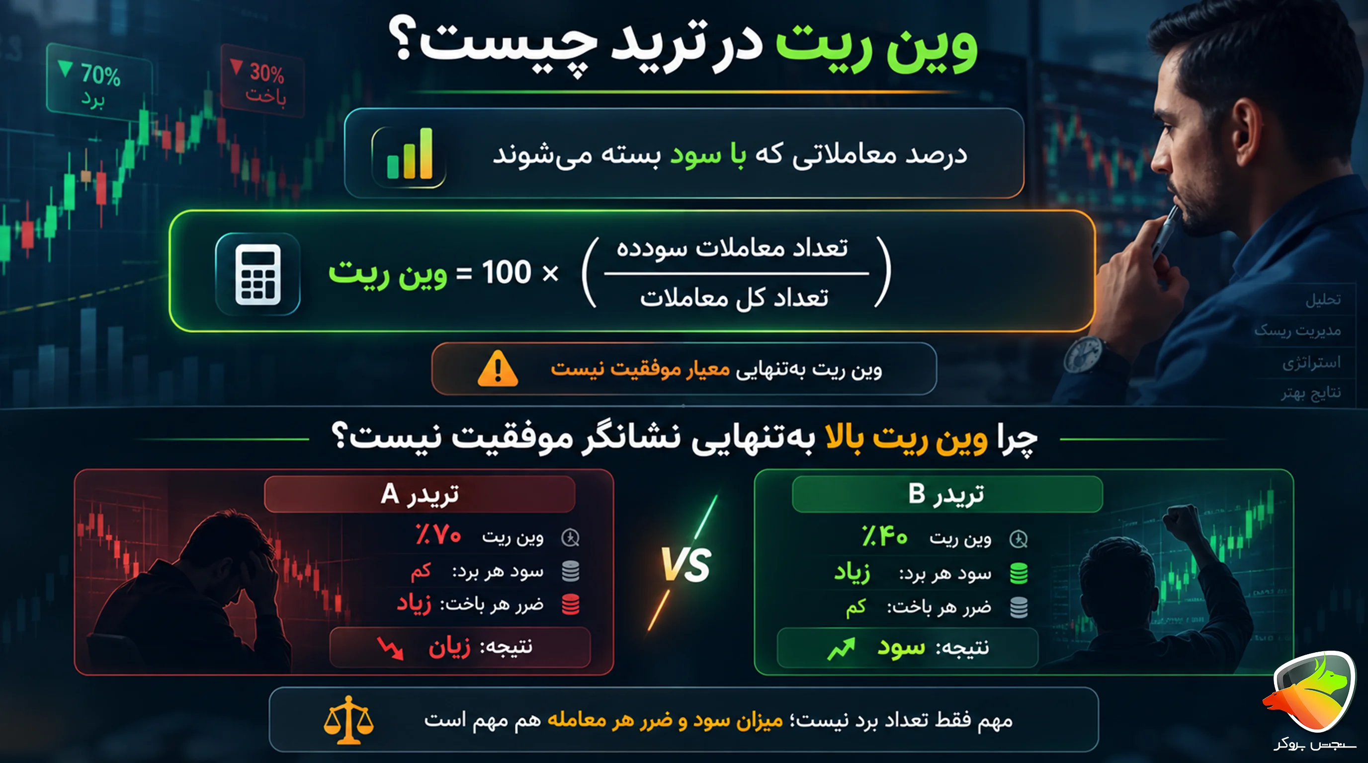 وین ریت خوب در فارکس چند درصد است؟