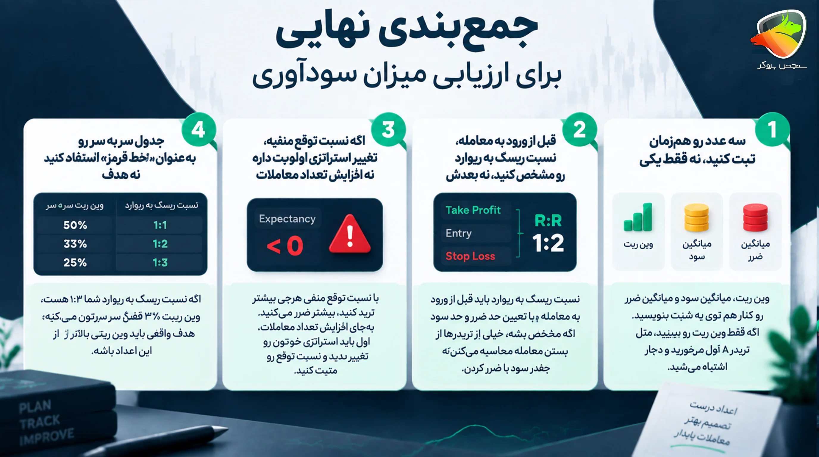وین ریت خوب در فارکس چند درصد است؟
