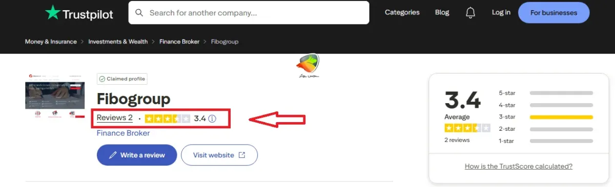 بررسی نظرات Fibo group بروکر فیبوگروپ