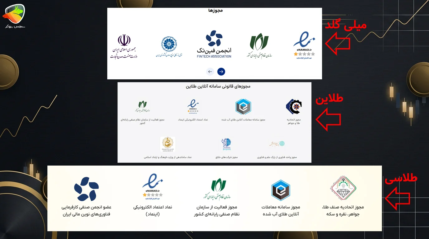 آیا تتلا کلاهبرداری است
