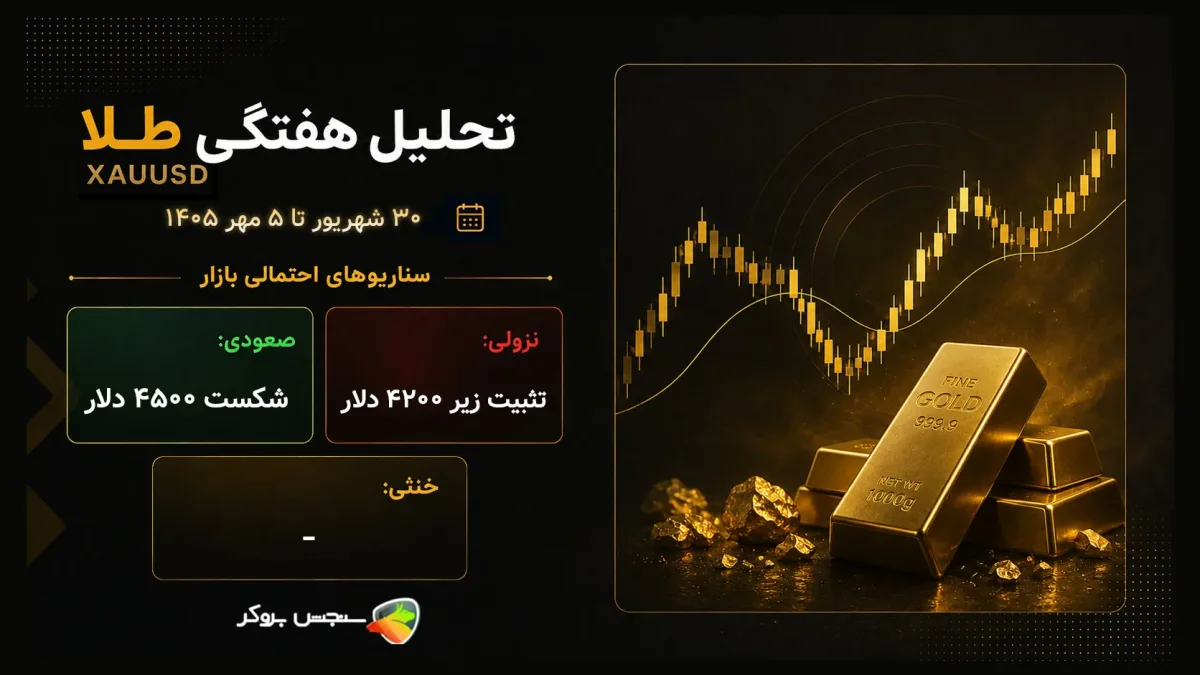 تحلیل این هفته طلا؛ ۳۰ شهریور تا ۵ مهر ۱۴۰۵