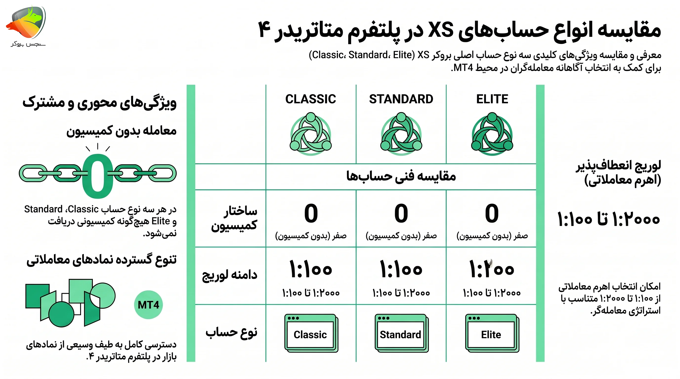 انواع حساب&zwnj;های بروکر XS