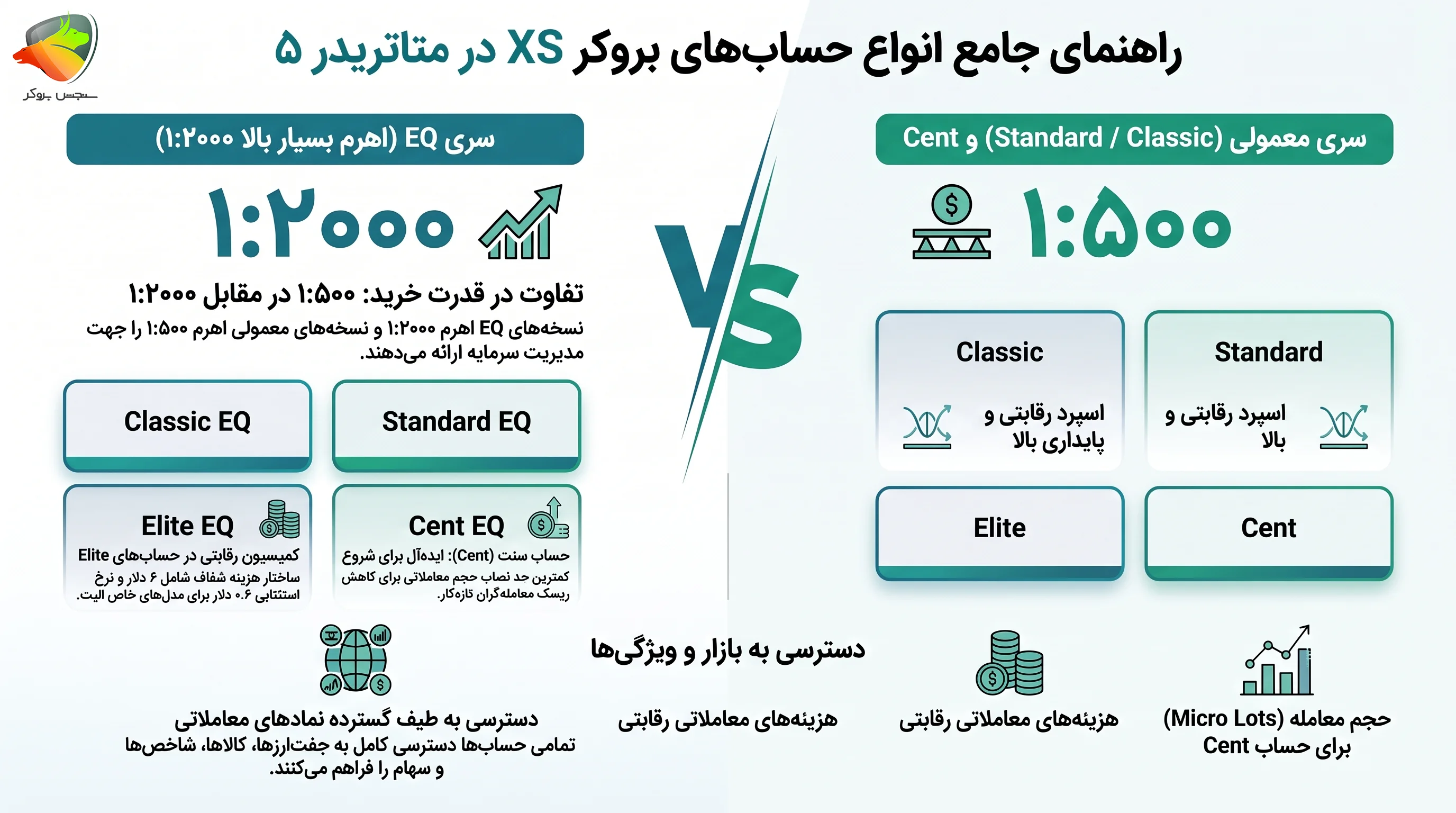انواع حساب&zwnj;های بروکر XS