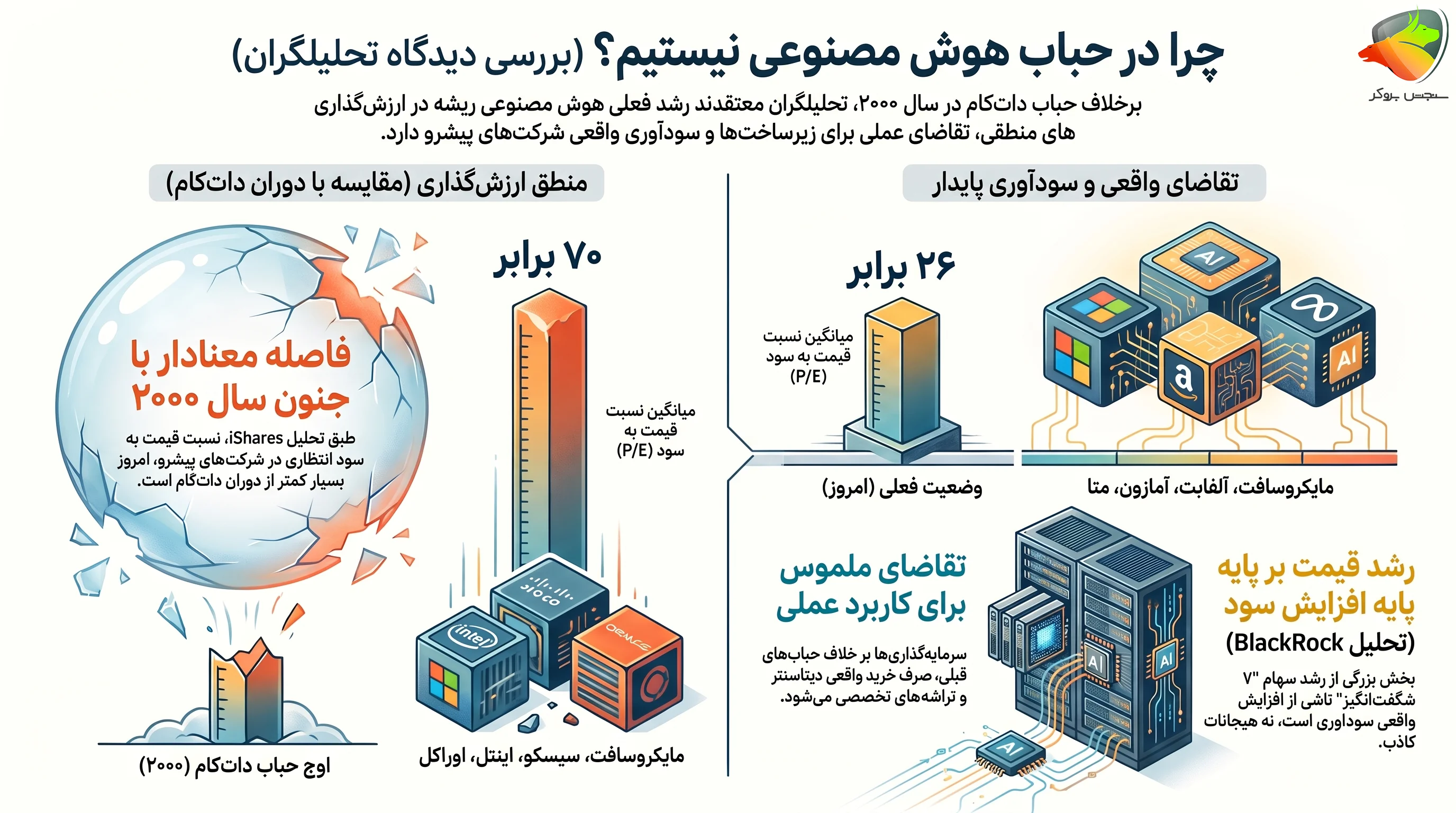 حباب هوش مصنوعی در بورس