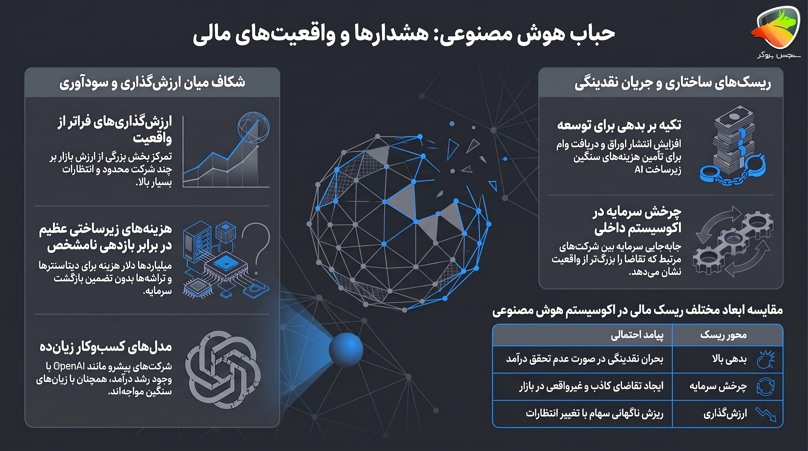 حباب هوش مصنوعی در بورس