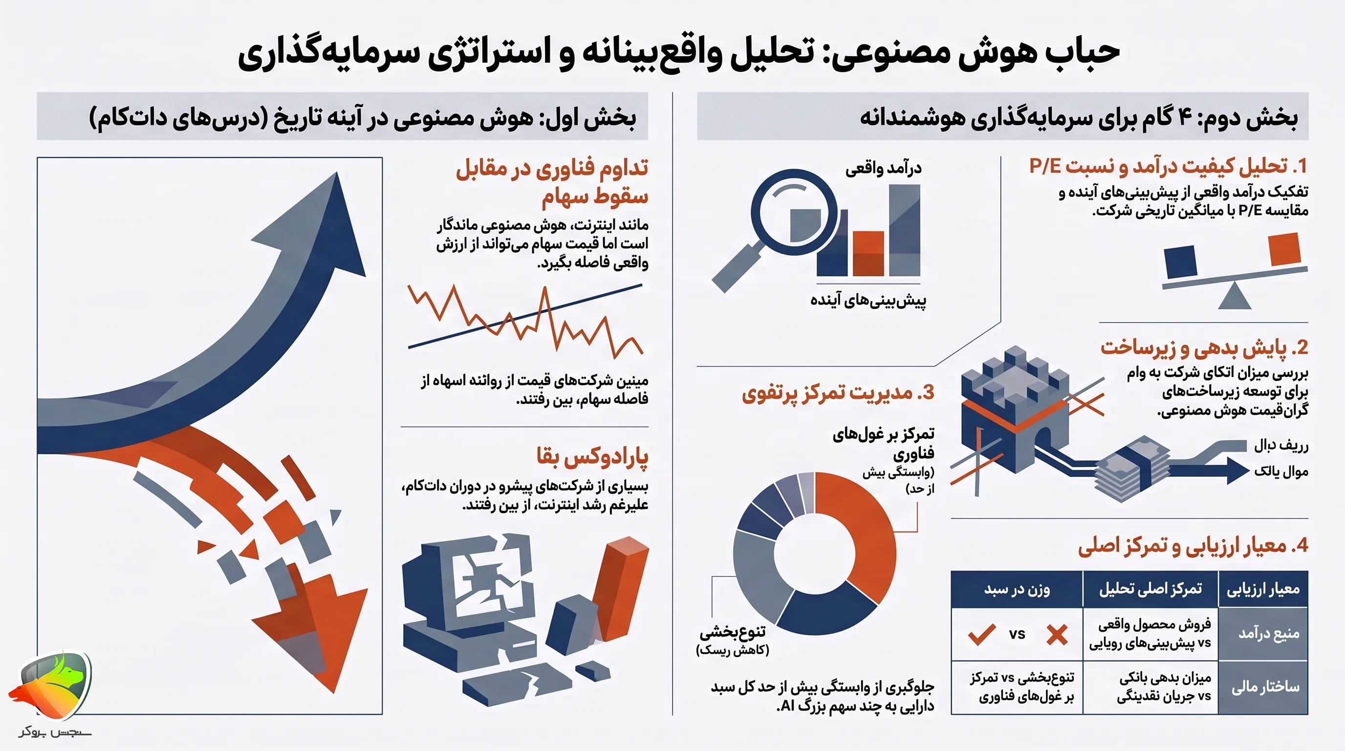 حباب هوش مصنوعی در بورس